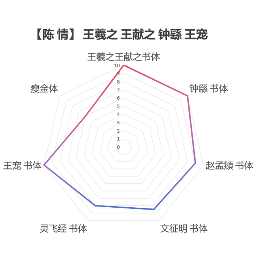 【長樂軒文房】熙.陈情李娴书法镇店款鸡狼兼毫小楷专用毛笔送礼-图0