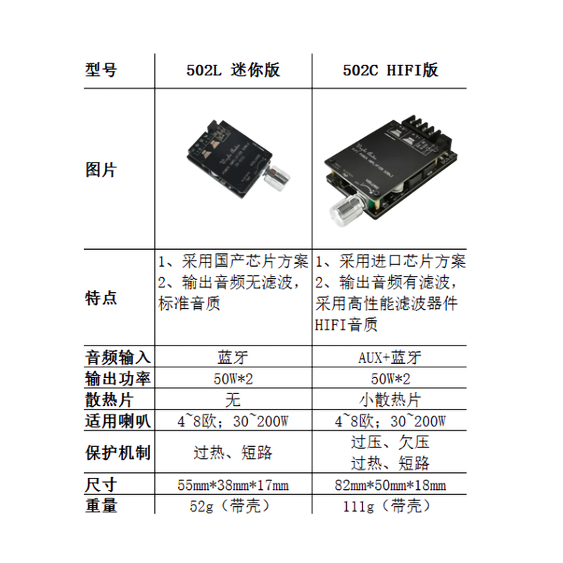 蓝带牙接收器功放模块 迷你小功放2x50W 12V音箱音响数字功放主板 - 图2