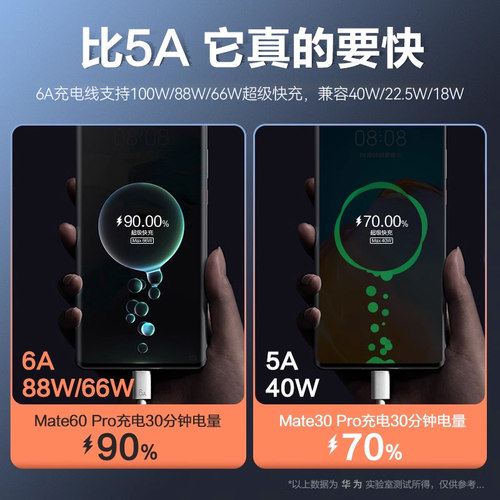 华为数据线原装正品6A超级快充 type-c 手机100W/88W 充电线官方原配 mate80/70/60/50pro/nova16/P90 闪充线 - 图1