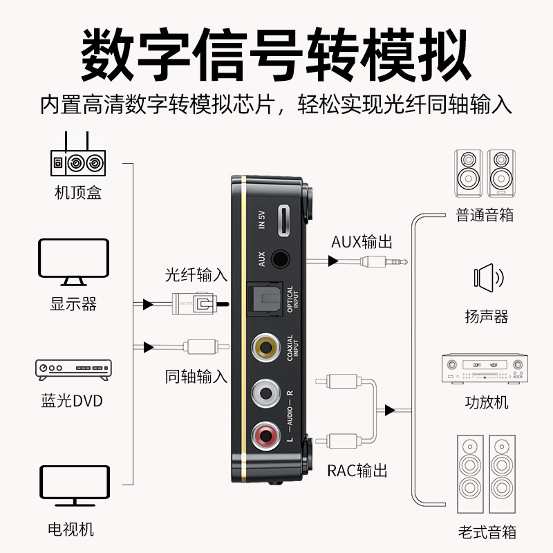 同轴音频线转换器蓝牙无线接收器光纤同轴转换莲花3.5音频适配器-图1