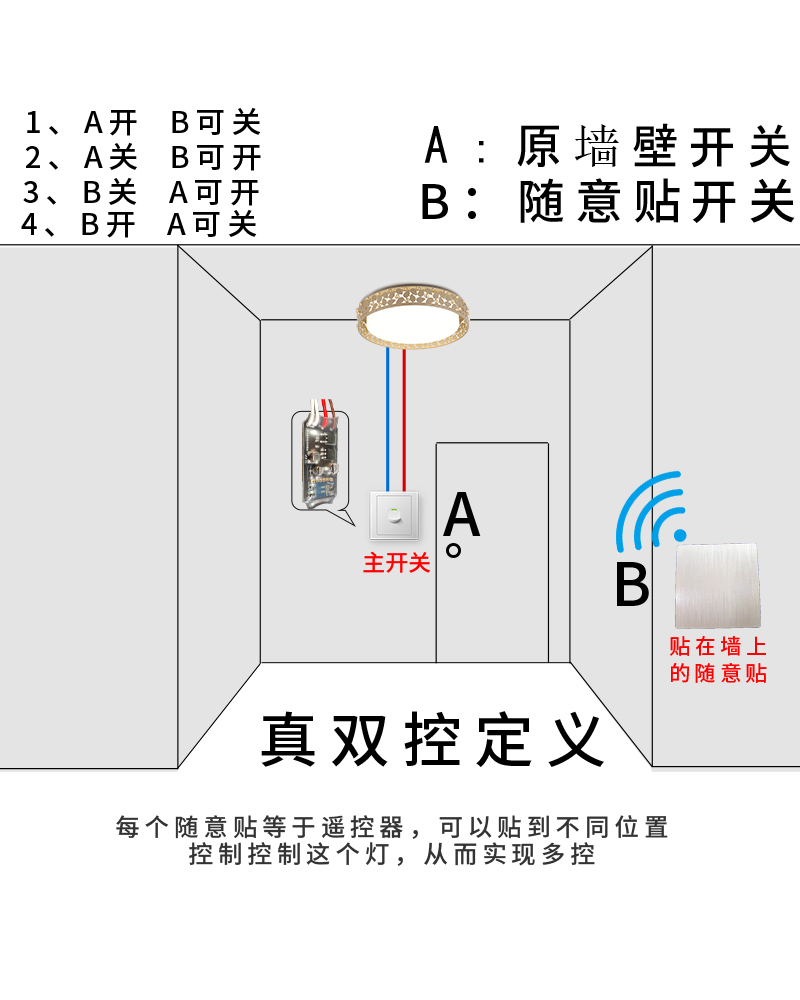 2023遥控开关模块单火线灯单控改双控射频无线接收器110-220V - 图0