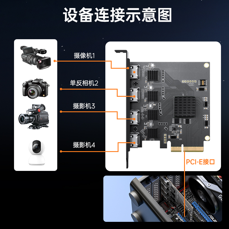 阿卡西斯4路pcie采集卡内置hdmi高清视频双路4K采集器SDI直播专用 - 图3