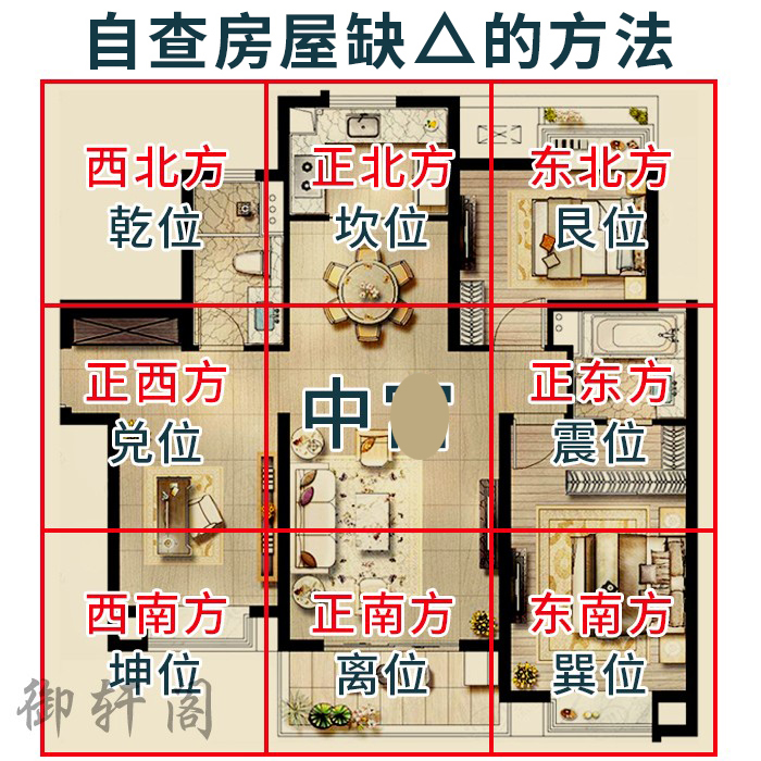 房屋缺角补角牌门贴墙贴四兽八卦镜乾坤艮巽坎离兑震东西南北卦贴 - 图0