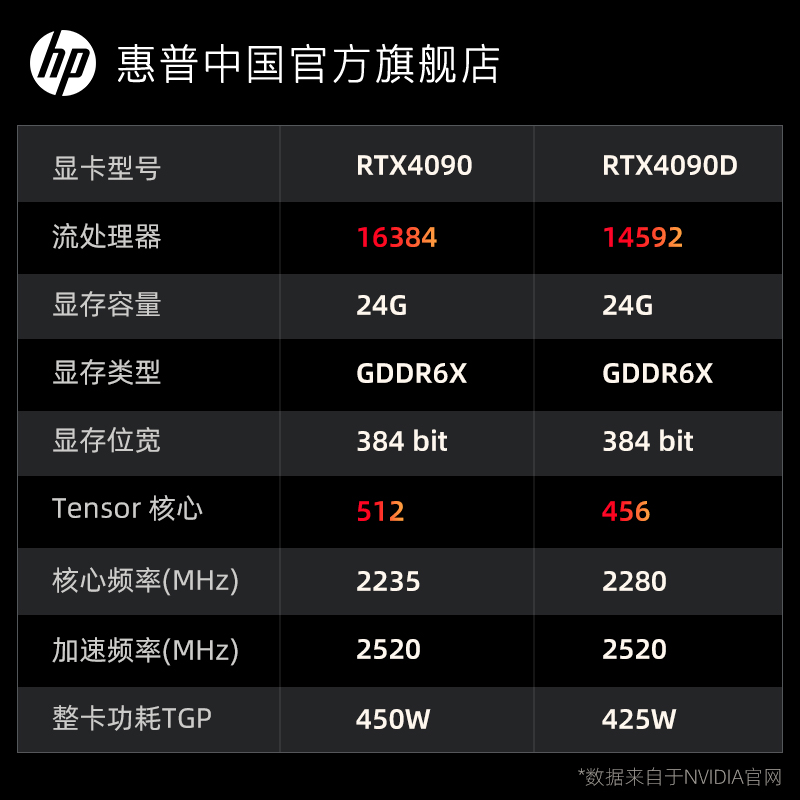 【14代新品】HP/惠普暗影精灵10可选i9-14900K台式机电脑RTX4090 24G设计电竞直播游戏主机整机惠普旗舰店 - 图2