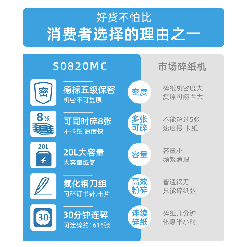 hp惠普专业碎纸机办公室家用粉碎机 惠普中国碎纸机