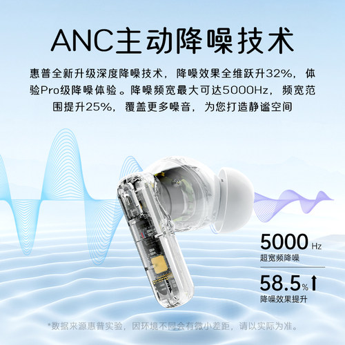 惠普蓝牙耳机政府补贴入耳式ANC降噪超长续航无线耳机运动高音质 - 图0