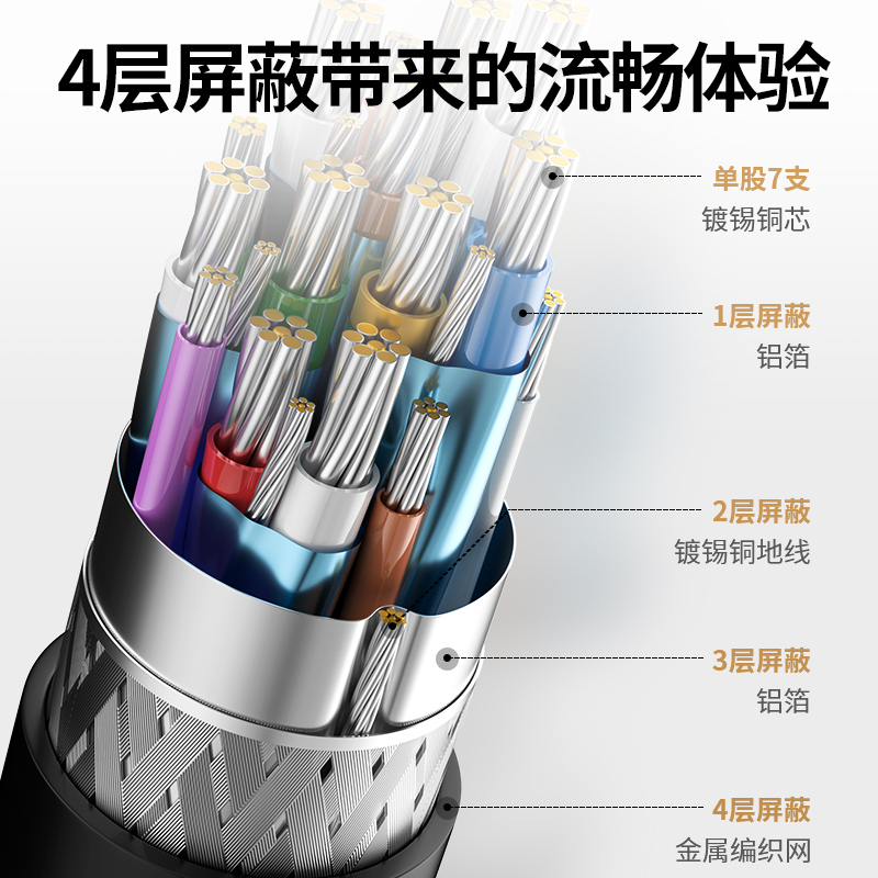 惠普hdmi高清线4k2.0电视机顶盒电脑显示器投影仪数据加长连接线-图2