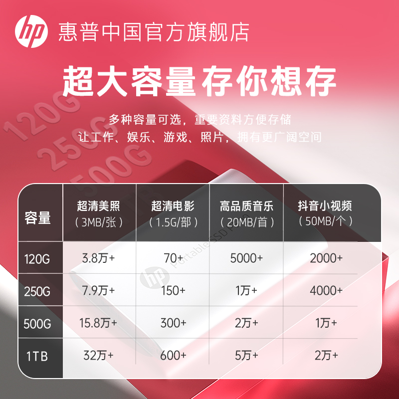 【包邮速发】惠普500g/1t固态移动硬盘金属大容量U盘高速SSD正品-图2