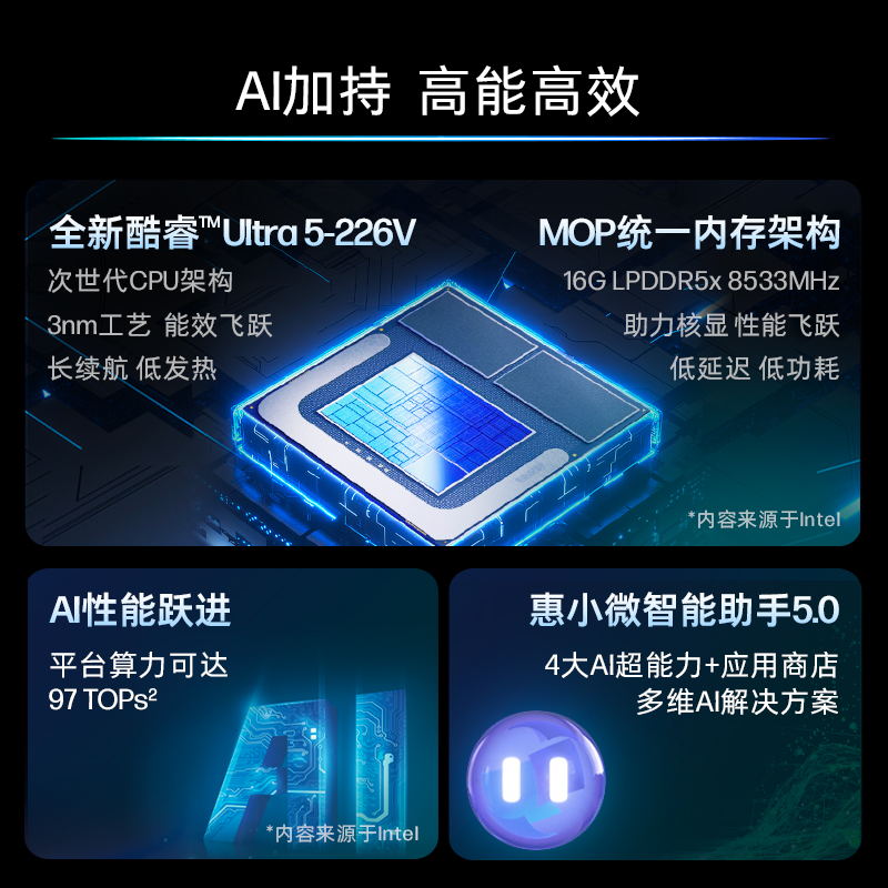 20%HP/Book XѡUltra5 226V ˢ2.8kתرʼǱ԰칫Ʒ7299Ԫ