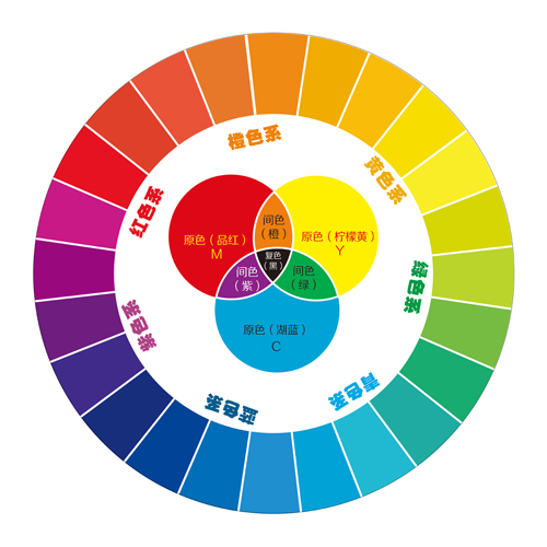 伊顿12色相环画室贴图色阶图色彩搭配色光三原色海报设计配色参考 - 图2