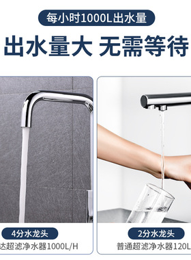 品牌通用全屋净水器专用滤芯