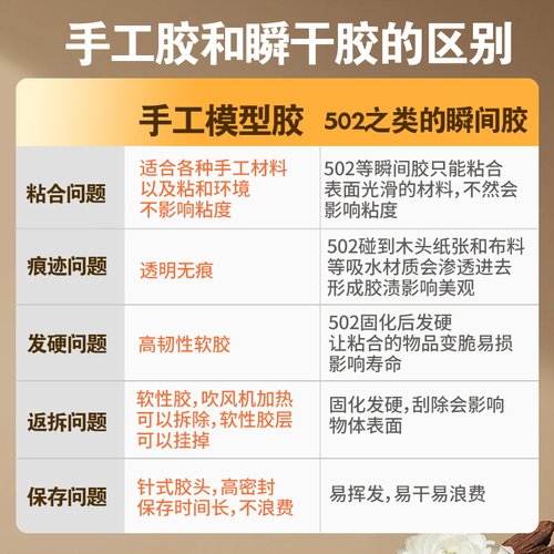 手工diy酒精胶水模型胶b7000不织布专用强力儿童透明速干防水 - 图1