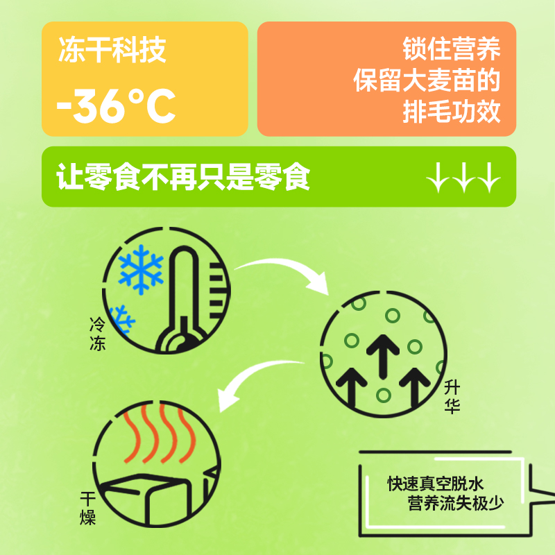 老疯杨猫草小方猫咪零食冻干猫草粒化毛球洁齿磨牙棒营养鸡肉猫草-图2