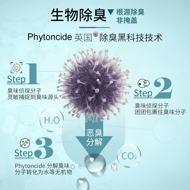 老疯杨宠物除臭剂去味除臭320ML除螨除臭喷雾猫咪狗狗除味用品-图1