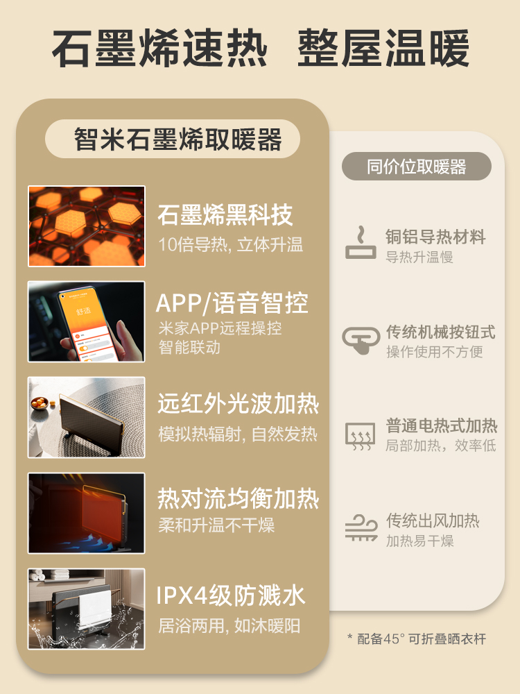 智米石墨烯取暖器智能暖风机SmartMi heater浴室节能小太阳暖炉-图1