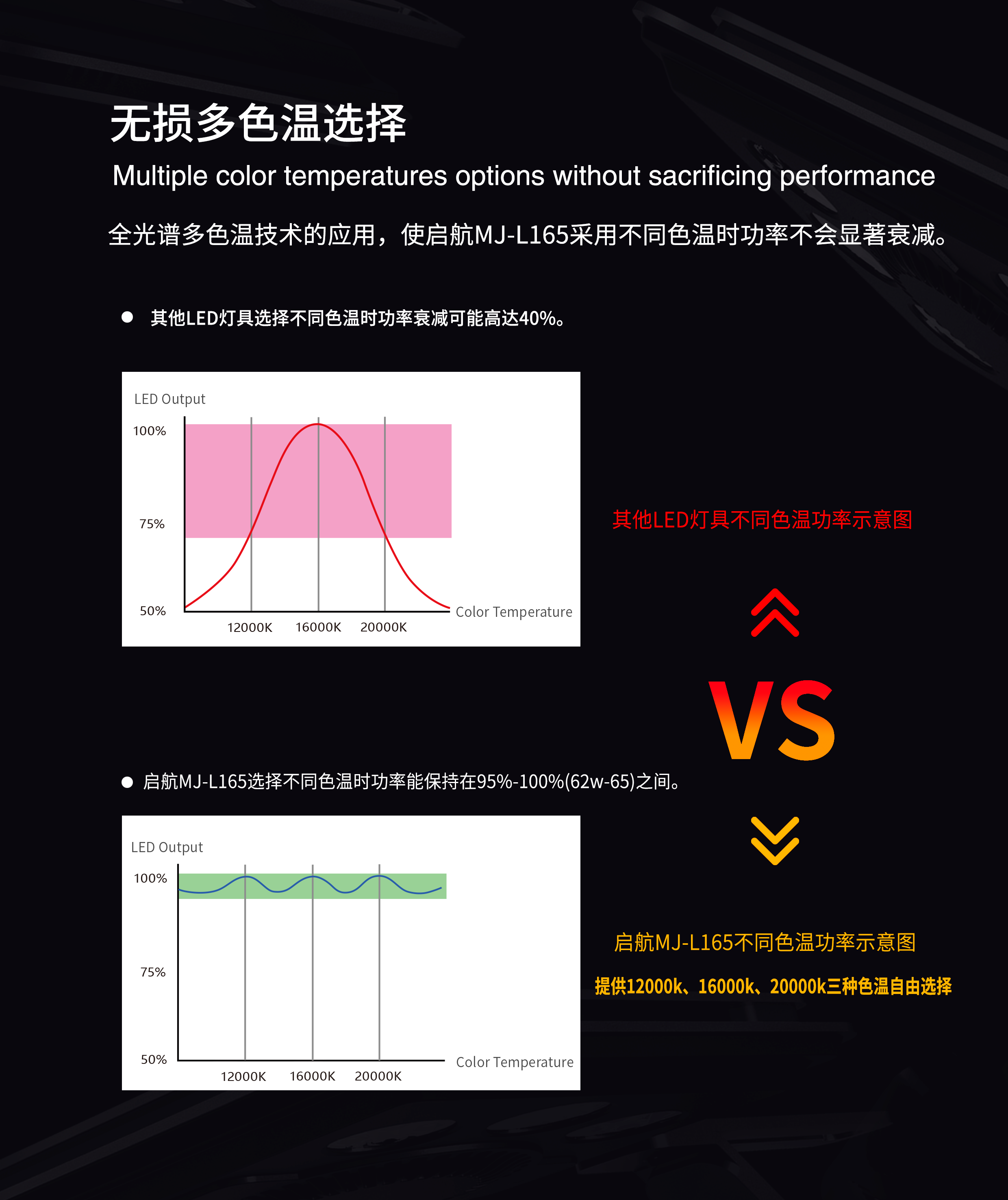 迈光启航MJ-L165海缸灯珊瑚灯LED灯全光谱海水灯WIFI控制日出日落-图3