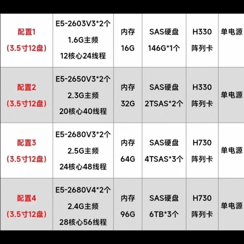 议价;赔本出500台R730Xd  2680V4两颗  128 - 图2