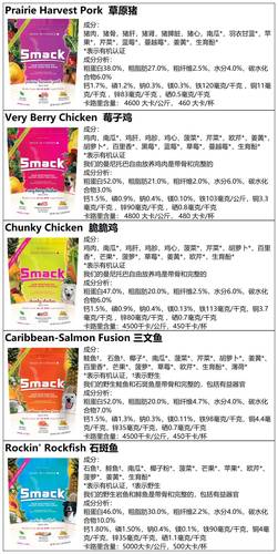 现货加拿大 smack犬猫风干主食-图3