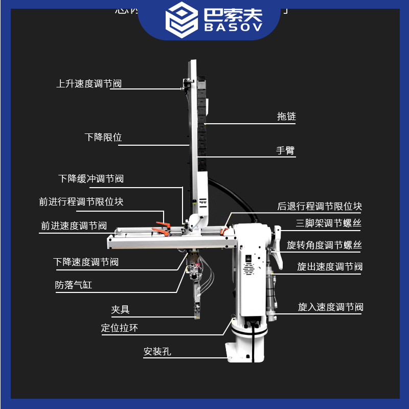 巴索夫注塑机机械手全自动机械臂单臂双臂侧取双节天行款整机配件