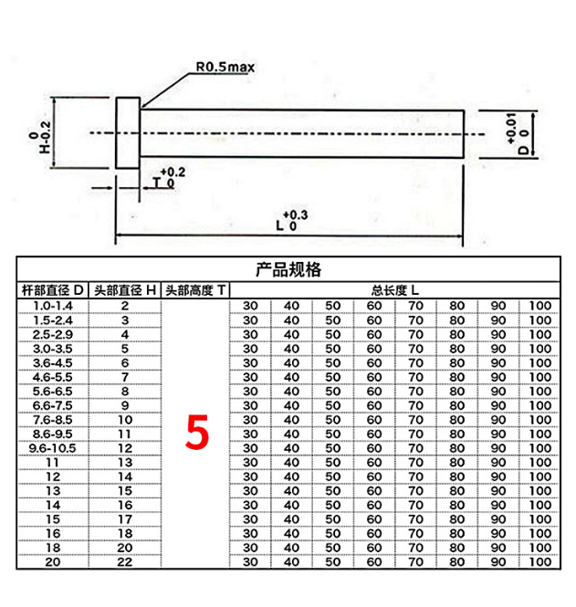 SKD11模具冲针高速钢冲头白钢A冲SKH51T冲d:0.5/0.9/1/2/3/4/5/6 - 图0