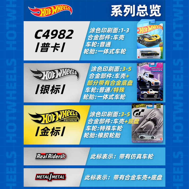 风火轮25P批次法拉利SF90保时捷奔驰马自达道奇合金汽车模型玩具 - 图2