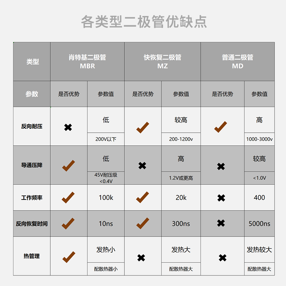 10A 20A低功耗二极管30A 50A 100A45V MBR40A100V.58防反充防逆流-图1