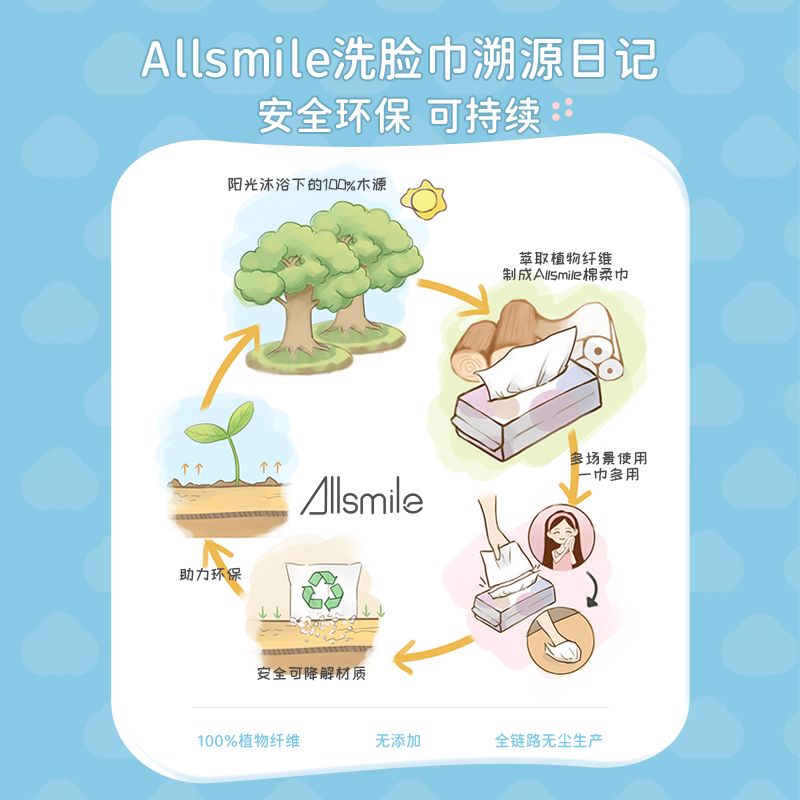 Allsmile洗脸巾纯棉一次性洁面巾加厚擦脸巾卷筒棉柔巾美容院大卷 - 图1