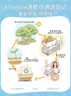 Allsmile洗脸巾一次性洁面巾加厚擦脸巾卷筒棉柔巾美容院大卷