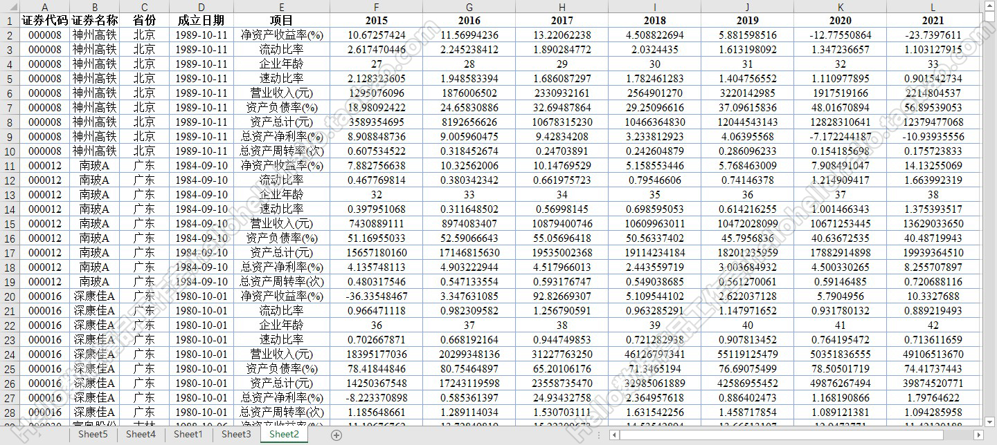 论文数据查找 EXCEL 面板化 合并整理数据排版合并面板数据转换 - 图1