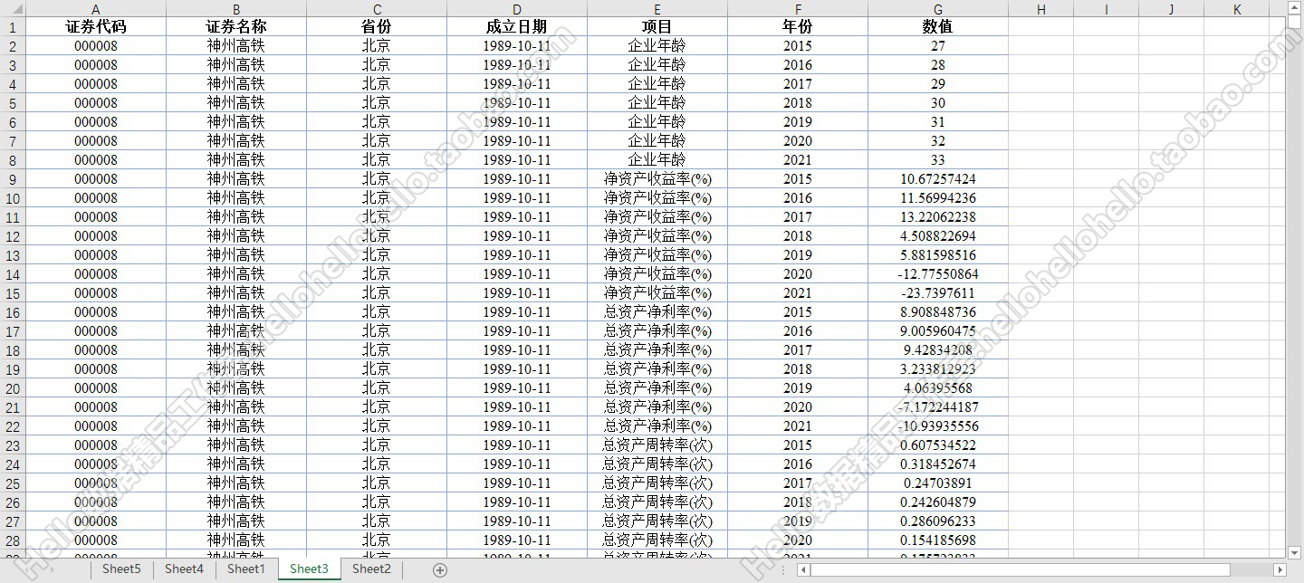 论文数据查找 EXCEL 面板化 合并整理数据排版合并面板数据转换 - 图2