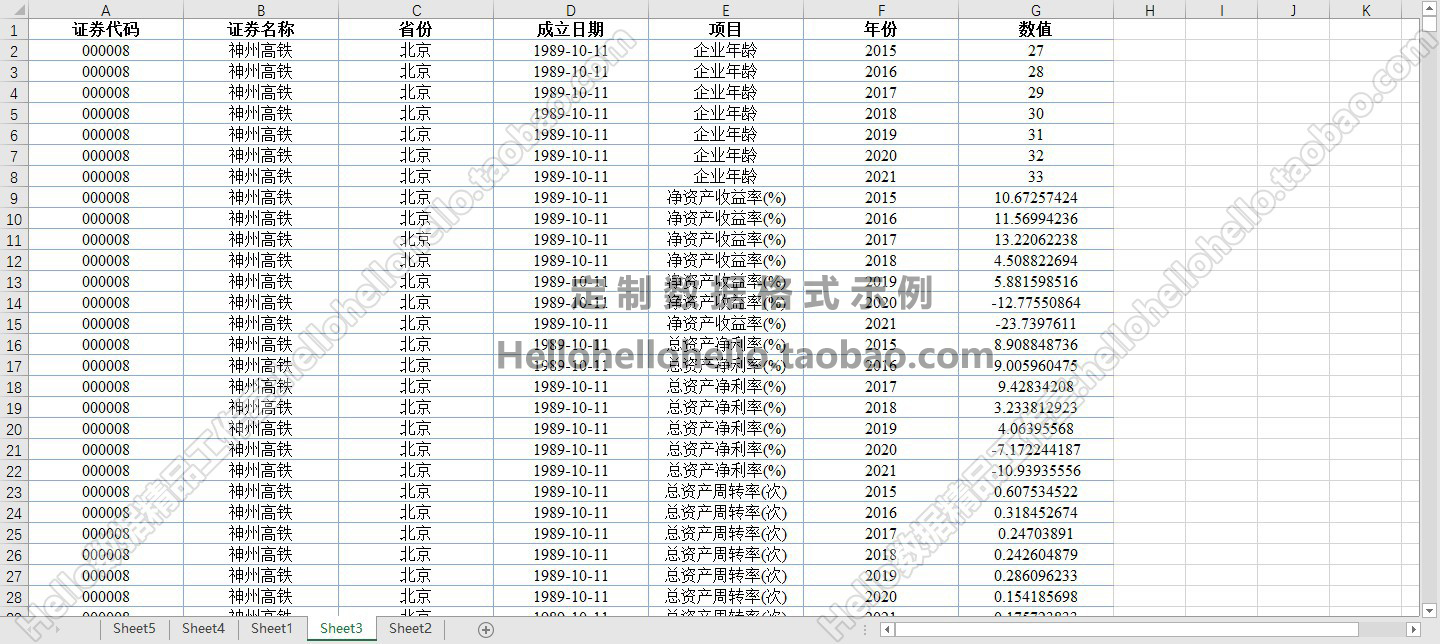 论文数据查找上市公司数据财务数据实证数据金融数据行业数据宏观-图2