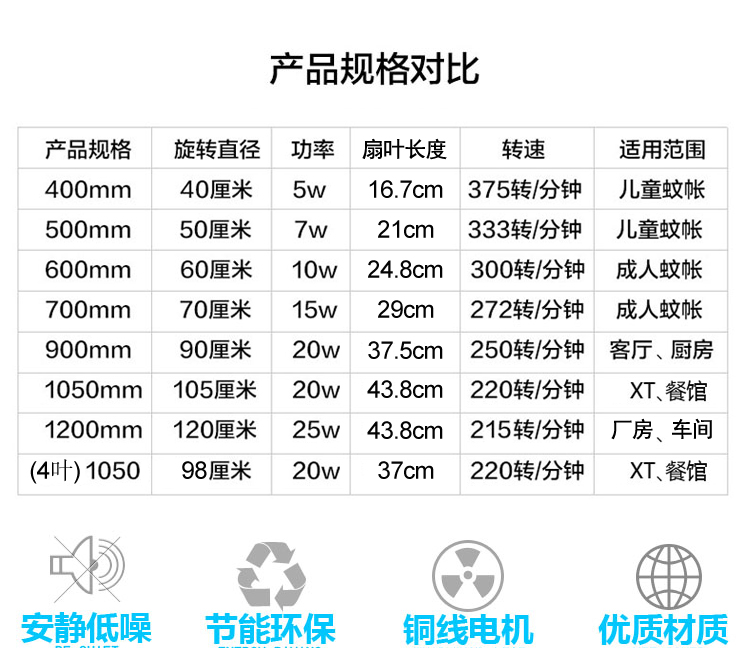 丝雨小吊扇大风力静音大吊扇迷你微型家用电风扇床上蚊帐学生宿舍 - 图0