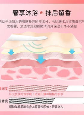 白桃乌龙沐浴露香水型持久留香72小时女香体小瓶便携身体乳沐浴液