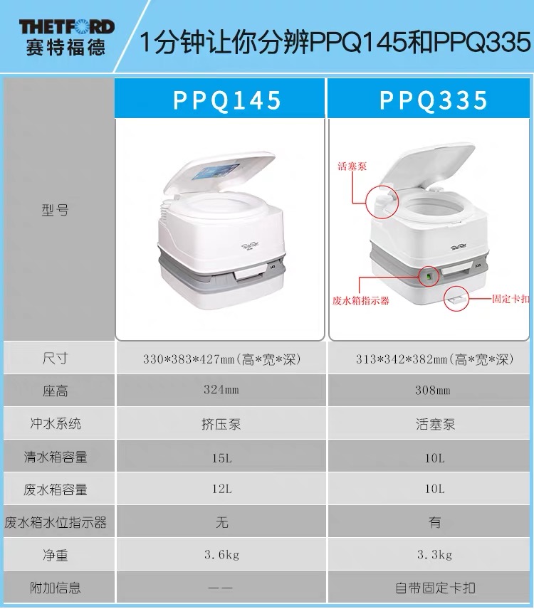 波塔波替赛特福德房车便携老人坐便器移动马桶加固家用防臭PPQ335 - 图3