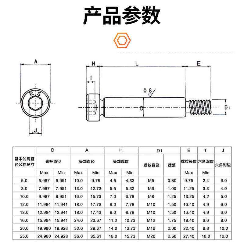 12.9级内六角轴肩塞打螺丝限位螺栓￠8/10/12/16/20M6M8M10凸肩 - 图2