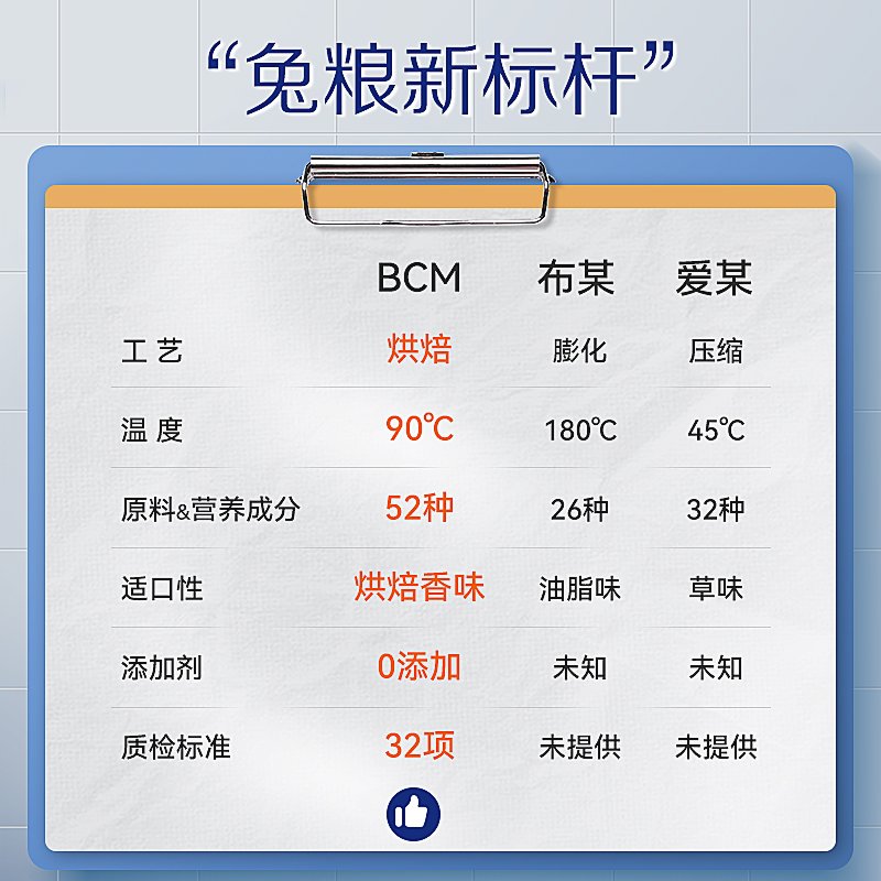 BCM美毛兔粮成年兔子专用主粮食物侏儒垂耳兔宠物食粮成兔兔饲料 - 图2