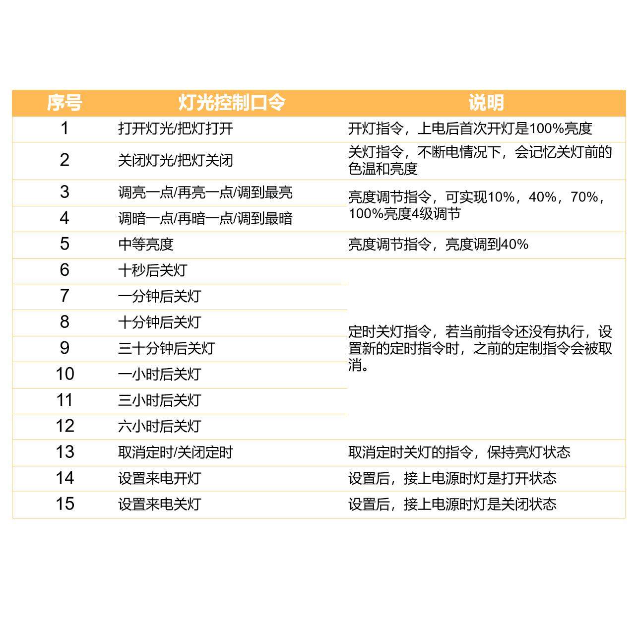 语音开关智能声控模块3.7V5V12V低压LED灯离线识别控制板DYL2S0,淘宝优惠券,粉丝福利购,淘宝优惠卷