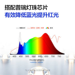 26新品欧普5A级全光谱大小路灯儿童台灯护眼灯学习宿舍专用拾光