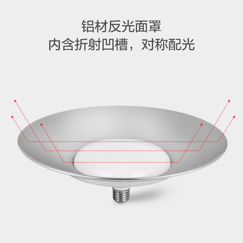 欧普超亮鳍片led工矿灯厂房吊灯工厂车间照明仓库50W飞碟灯泡球泡 - 图1