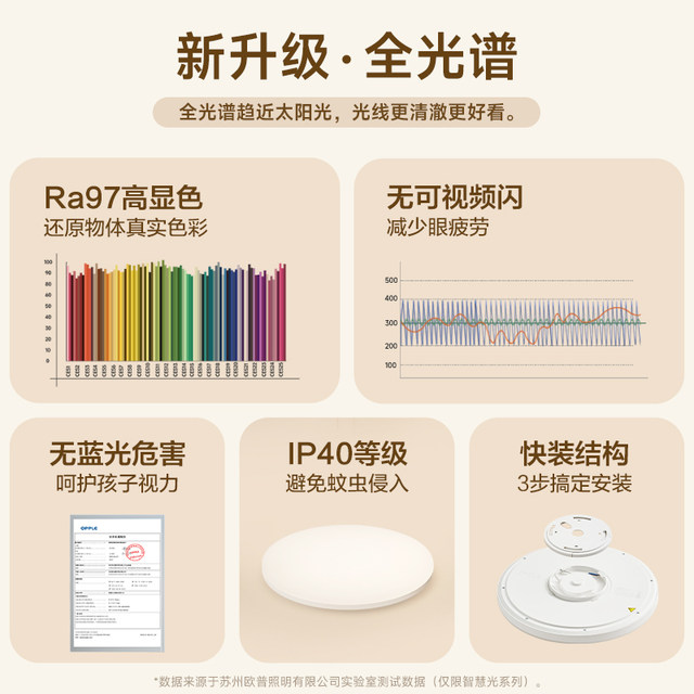 Op LED full spectrum eye protection ceiling lamp for bedroom, study, restaurant, whole house lighting, smart voice ice jade WS