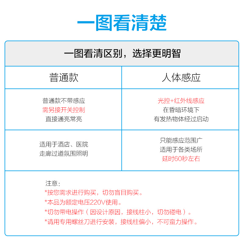 欧普人体感应智能LED小夜灯地脚灯86型嵌入式追光灯过道走廊灯 - 图1