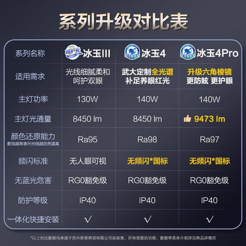欧普LED吸顶灯客厅超薄全光谱现代简约卧室灯具冰玉小白灯智控TC - 图3