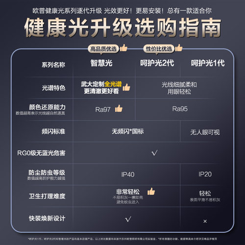 欧普led吸顶灯具饰护眼全光谱智慧光客厅卧室书房全套智能宸风4TC - 图2