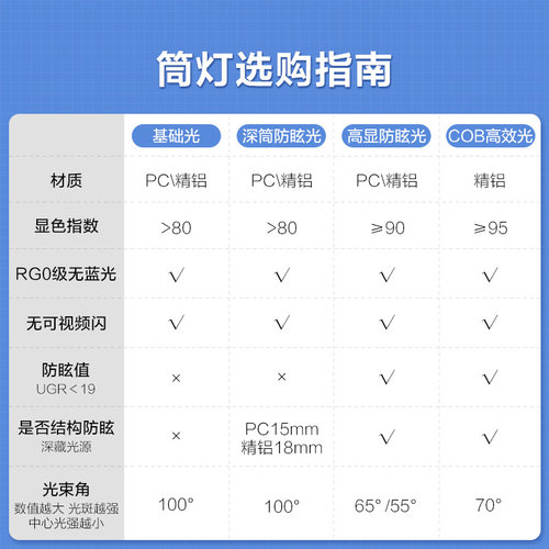 欧普led筒灯3w孔灯超薄桶灯吊顶天花灯过道嵌入式洞灯客厅5w - 图2