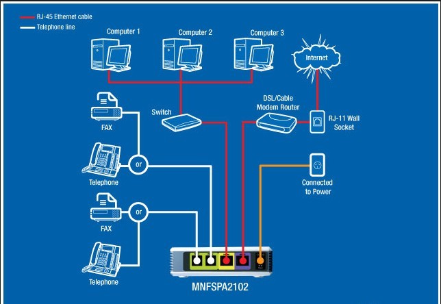 全新 Linksys SPA2102 语音网关 支持sip协议 外贸免费 - 图2