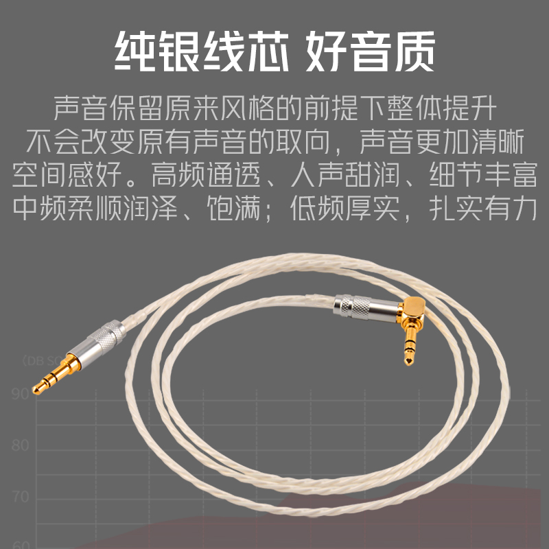 日本古河纯银3.5mm连接线车载对录AUX车用音频线耳机升级线公对公 - 图2