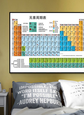 简约现代学生化学元素周期表挂画