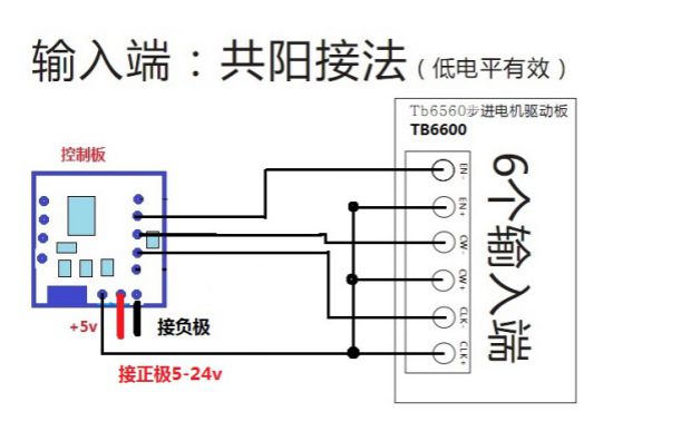 步进电机控制器套装驱动器无线遥控延时器串口控制接按键四相五线