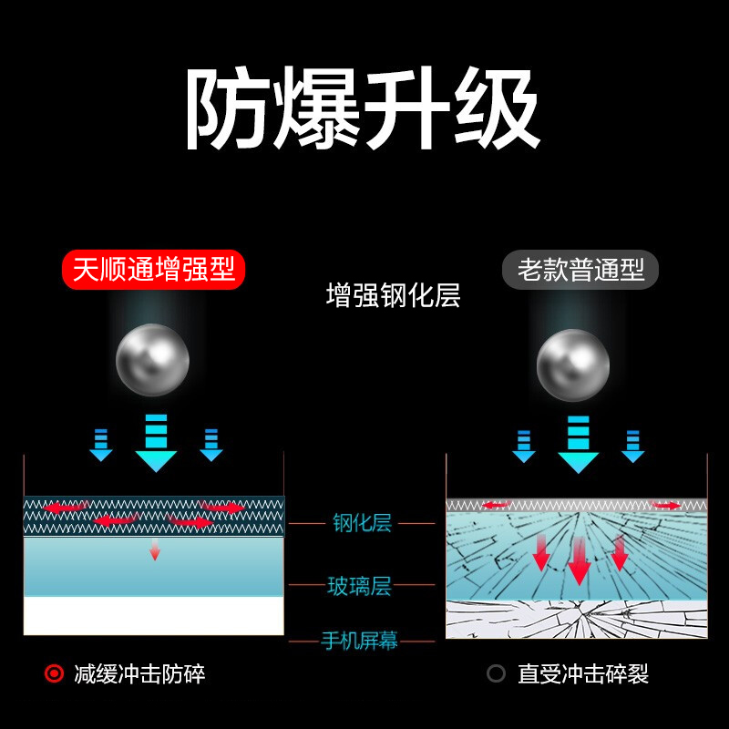 适用VIVO s16e/15/12/10/y9/7/5/s7/6/5/1/73/e/pro钢化玻璃高清手机贴膜 - 图1