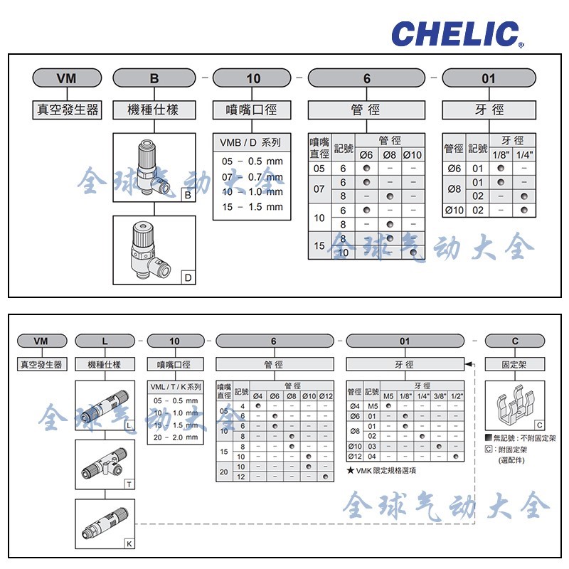 台湾气立可CHELIC VMT0506 VMT1006 VML0504 VML0506 VML1006-图1